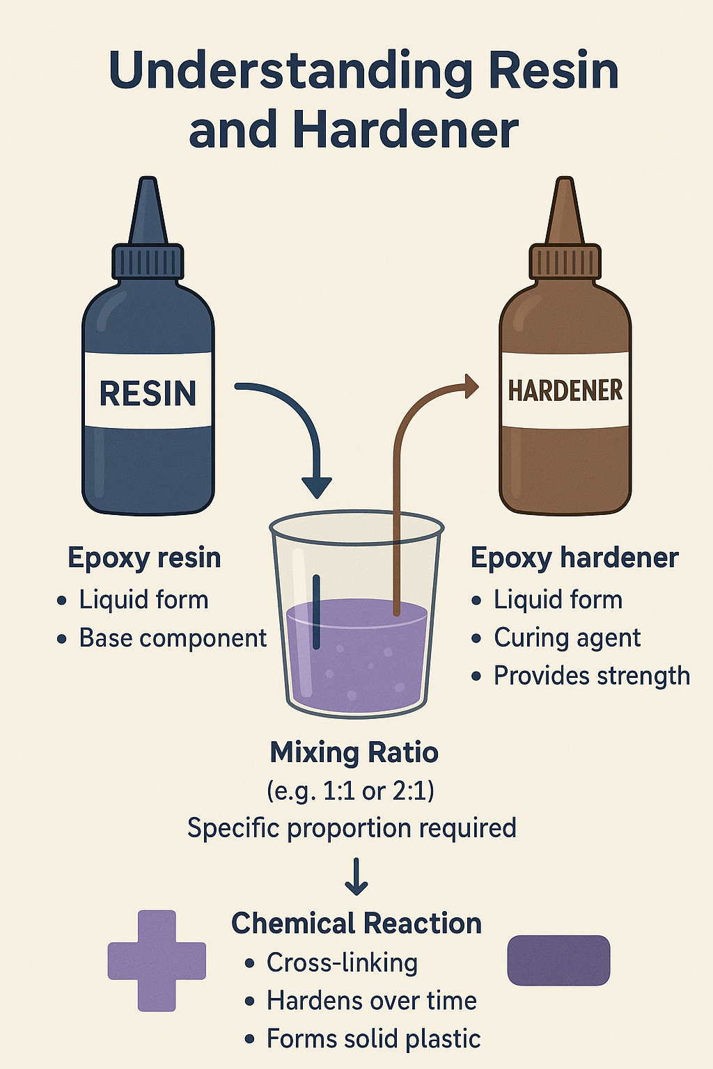 Art of Epoxy Jewelry