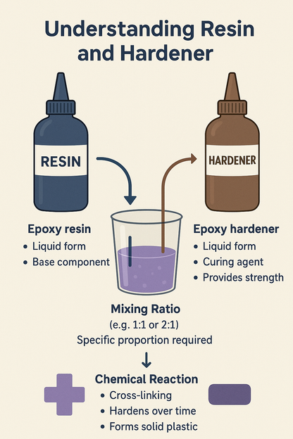 Art of Epoxy Jewelry