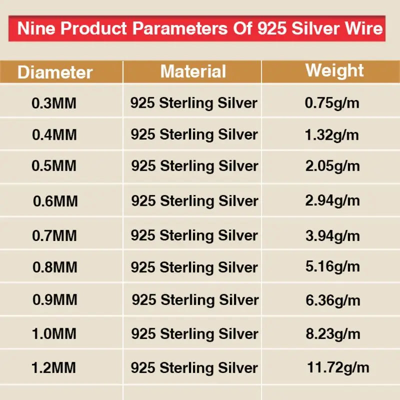 Silver wire for jewelry