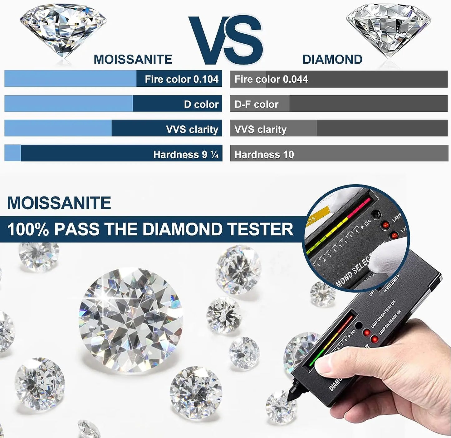 Moissanite crystal