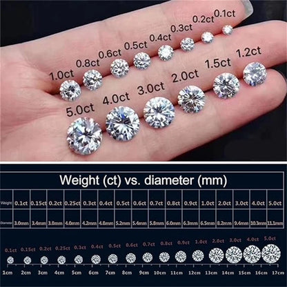 Moissanite gemstones for sale